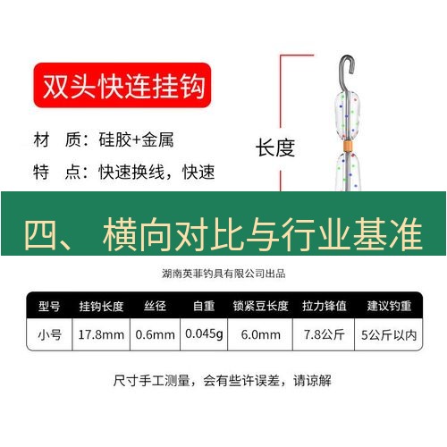 快连 四、 横向对比与行业基准
