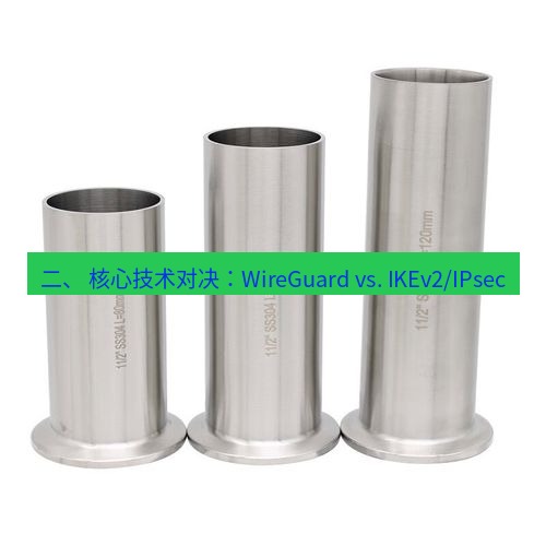 快连 二、 核心技术对决：WireGuard vs. IKEv2/IPsec