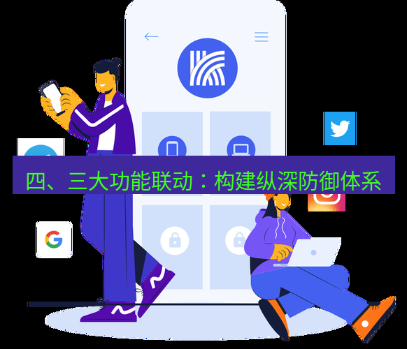 快连 四、三大功能联动：构建纵深防御体系