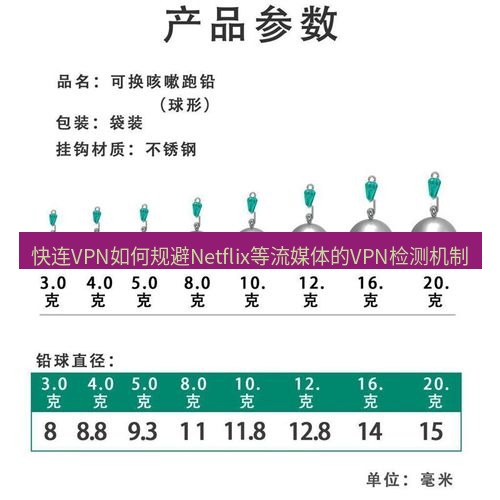 快连 快连VPN如何规避Netflix等流媒体的VPN检测机制