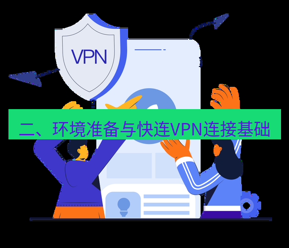 快连 二、环境准备与快连VPN连接基础