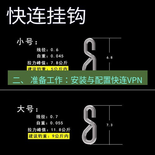 快连 二、 准备工作：安装与配置快连VPN