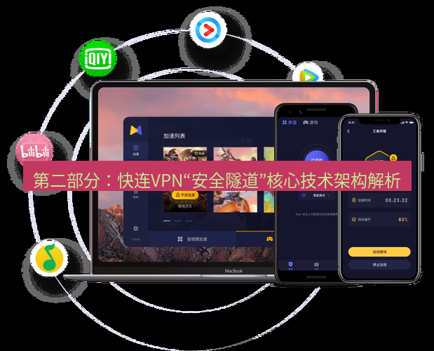 快连 第二部分：快连VPN“安全隧道”核心技术架构解析
