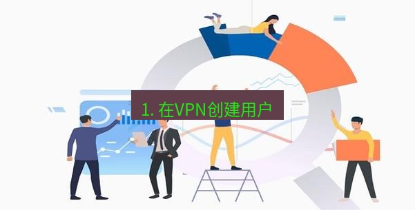 快连 1. 在VPN创建用户