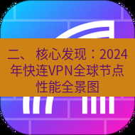 快连 二、 核心发现：2024年快连VPN全球节点性能全景图