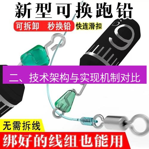 快连 二、技术架构与实现机制对比