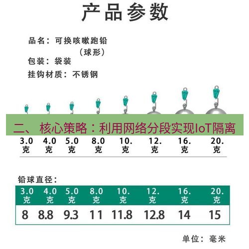 快连 二、 核心策略：利用网络分段实现IoT隔离