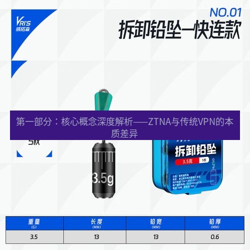 快连 第一部分：核心概念深度解析——ZTNA与传统VPN的本质差异