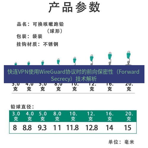 快连 快连VPN使用WireGuard协议时的前向保密性（Forward Secrecy）技术解析