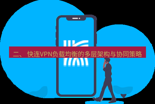 快连 二、 快连VPN负载均衡的多层架构与协同策略