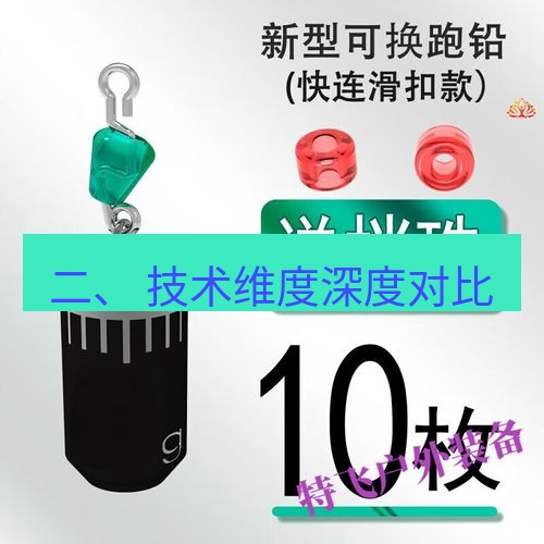快连 二、 技术维度深度对比