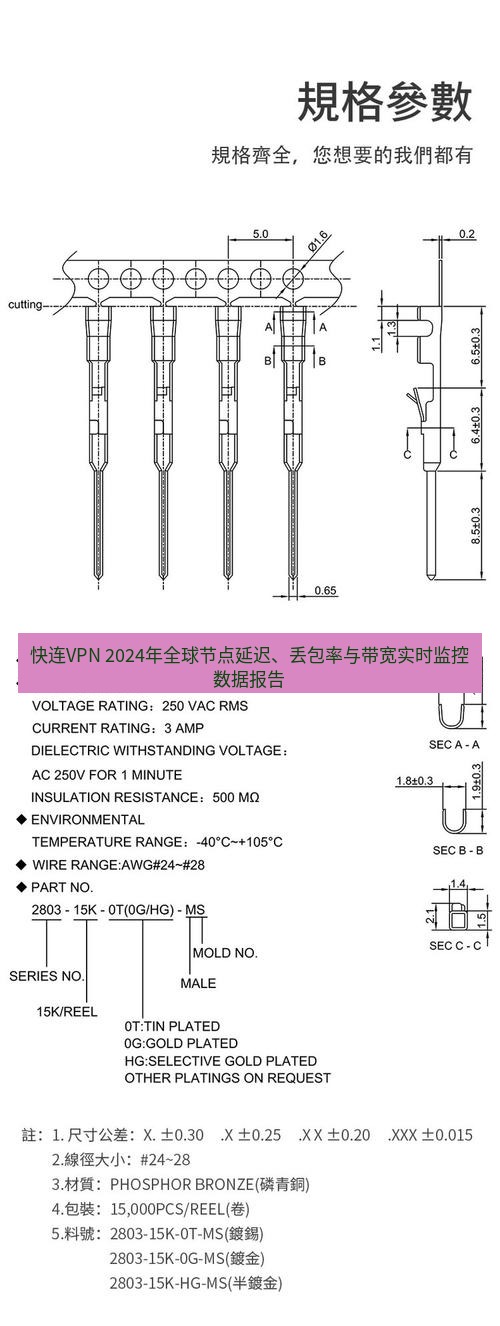 快连 快连VPN 2024年全球节点延迟、丢包率与带宽实时监控数据报告