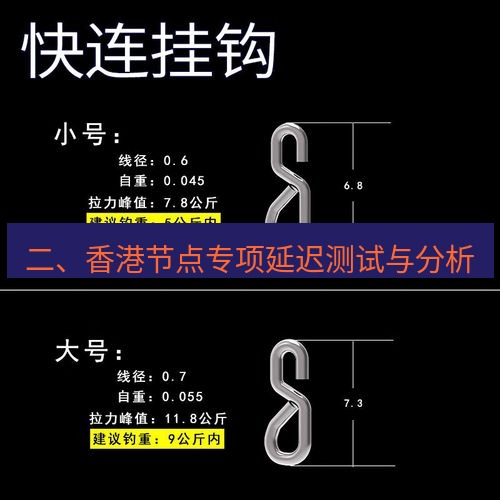 快连 二、香港节点专项延迟测试与分析