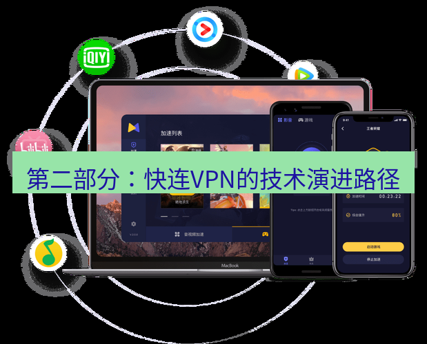 快连 第二部分：快连VPN的技术演进路径
