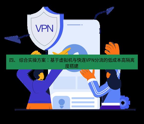 快连 四、 综合实操方案：基于虚拟机与快连VPN分流的低成本高隔离度搭建