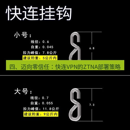 快连 四、迈向零信任：快连VPN的ZTNA部署策略