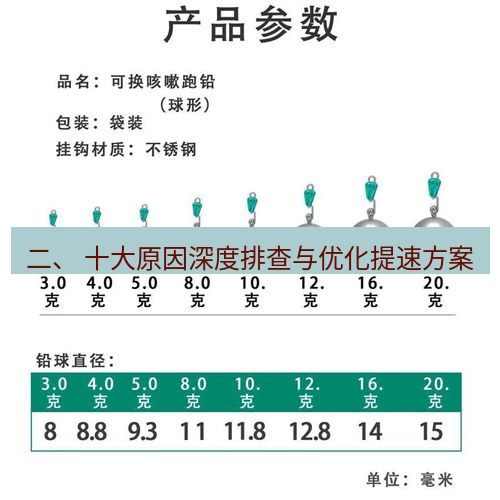 快连 二、 十大原因深度排查与优化提速方案