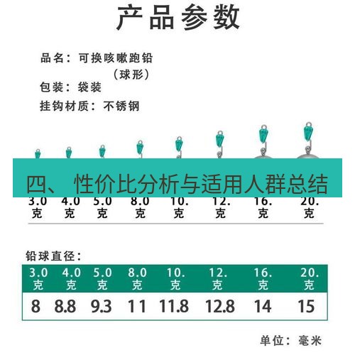 快连 四、 性价比分析与适用人群总结