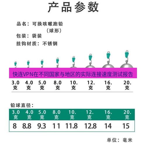 快连 快连VPN在不同国家与地区的实际连接速度测试报告